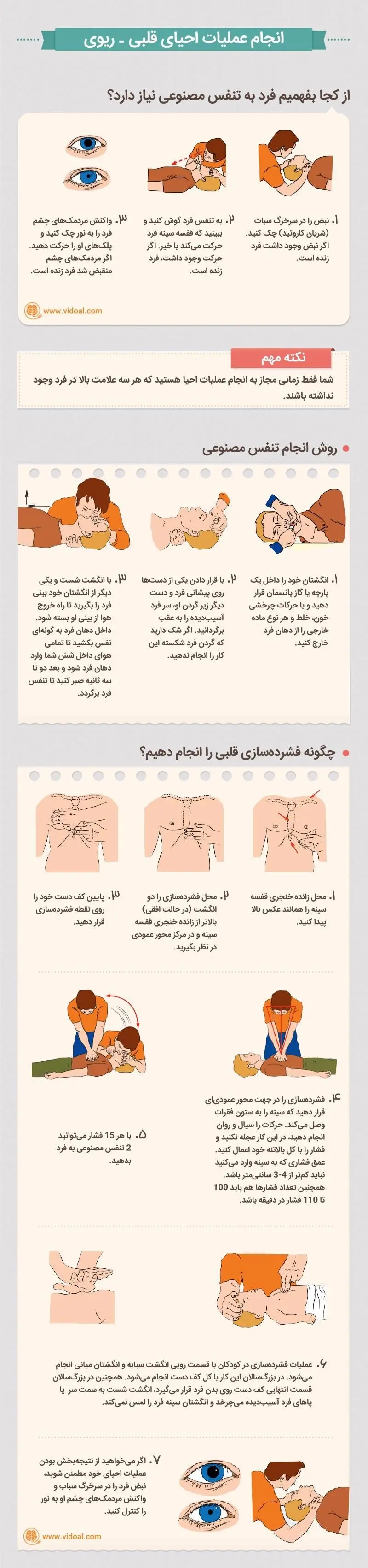 تنفس مصنوعی
