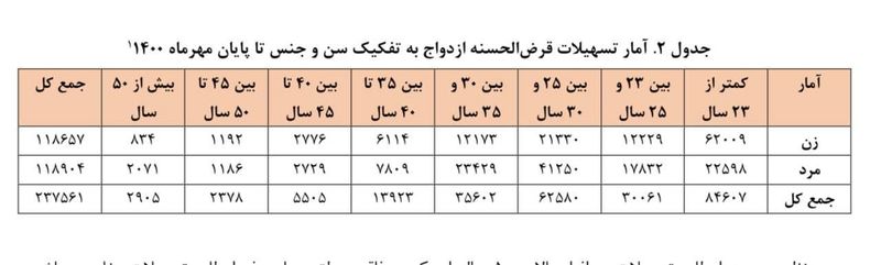 وام ازدواج 2