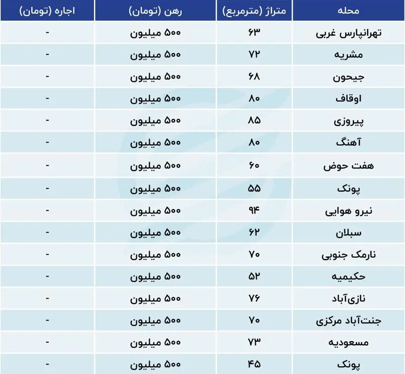 قیمت مسکن