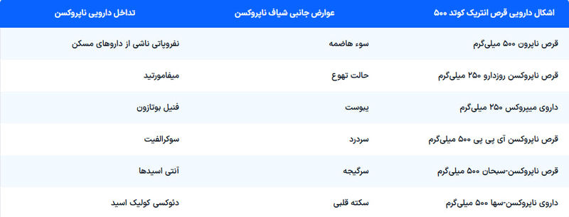 قرص ناپروکسن ۵۰۰ 