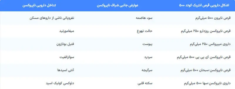 قرص ناپروکسن ۵۰۰ 