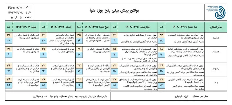 پیش بینی هواشناسی 5 روز آینده.jpg 4