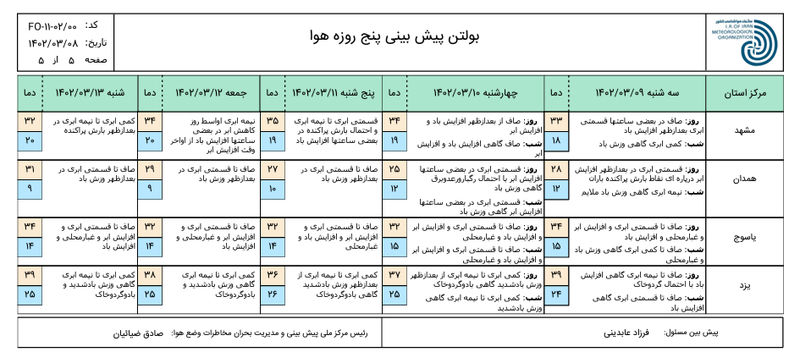 پیش بینی هواشناسی 5 روز آینده.jpg 4