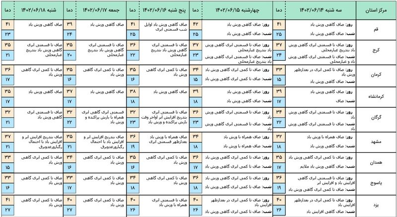 هواشناسی 4