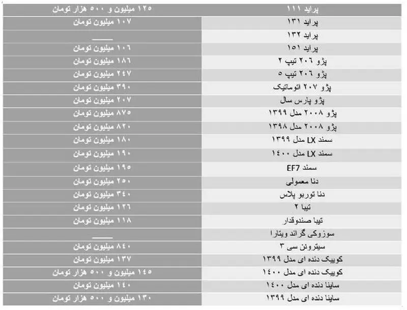 قیمت ماشین