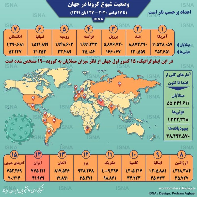 کرونا در جهان