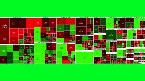 محصولات شیمیایی بورس امروز را مثبت نگه داشتند + نمادها