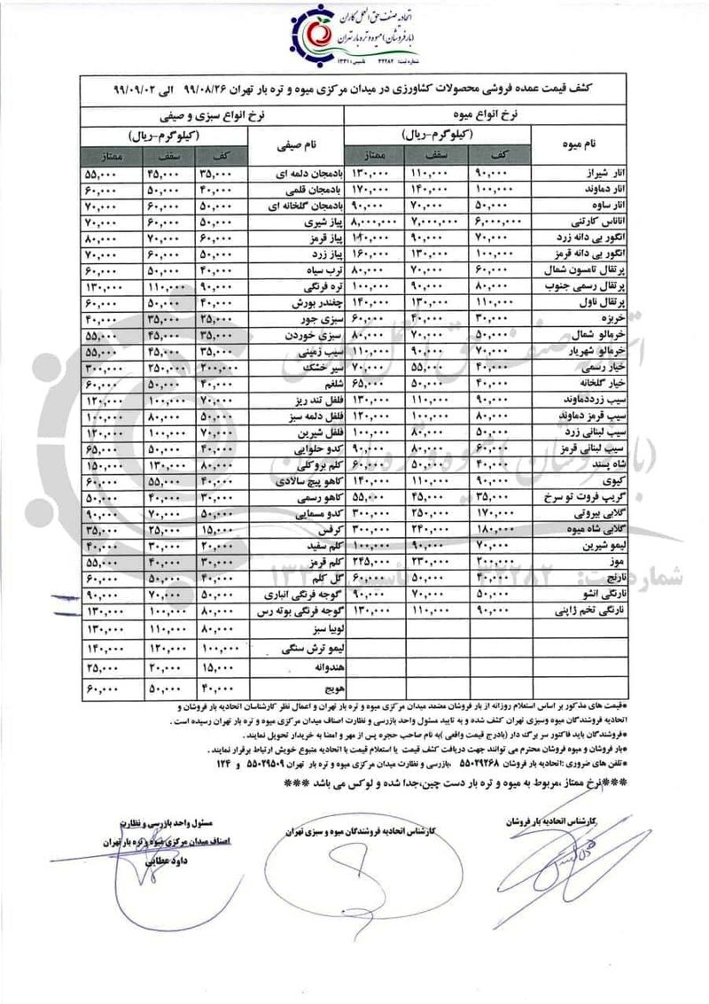 قیمت میوه و سبزی