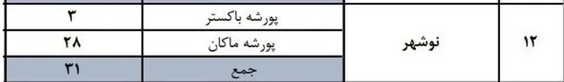 مزایده خودرو