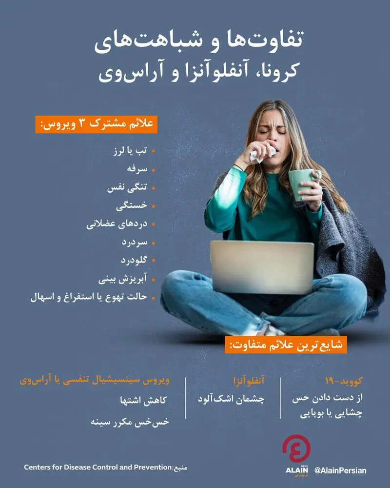 کرونا در پاییز دوباره خبرساز شد؛ این علائم را جدی بگیرید