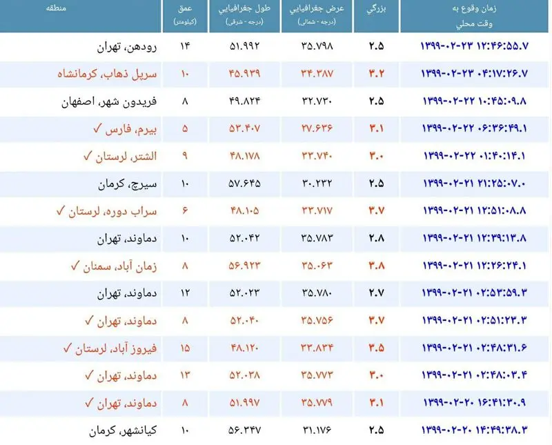 زلزله تهران