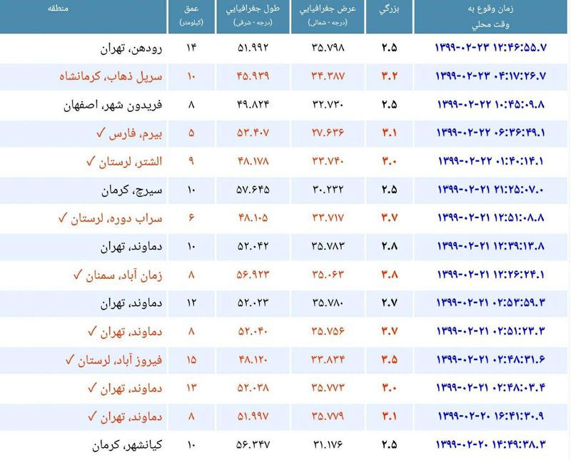 زلزله تهران