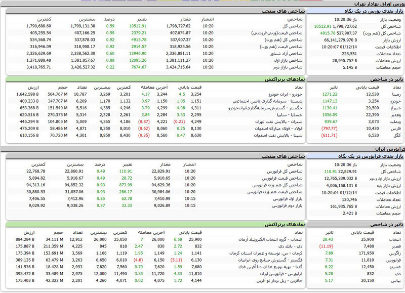 بورس امروز