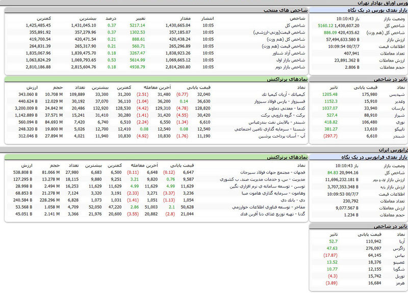 بورس امروز