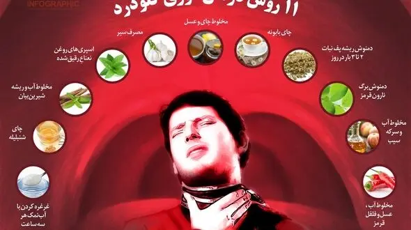 ۱۱ روشی که گلودرد شما را درمان می‌کند +اینفوگرافی