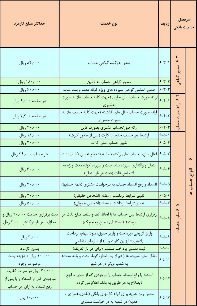 کارمزد جدید بانک ها در سال 99