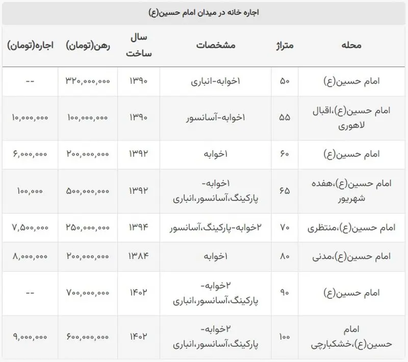 اجاره بها در میدان امام حسین