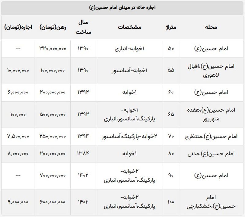 اجاره بها در میدان امام حسین