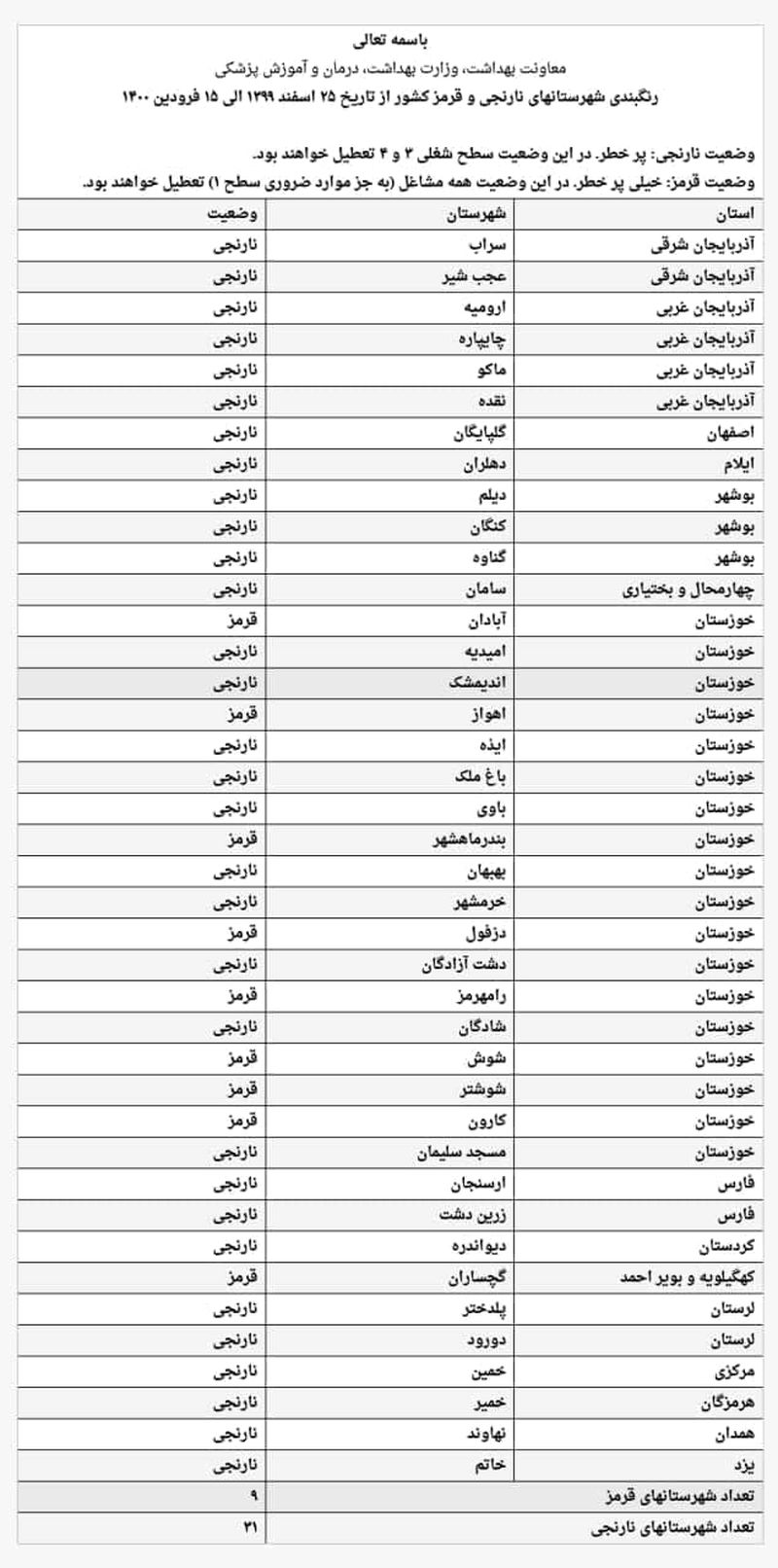 ممنوعیت سفر به شهرستان ها در نوروز 1400 