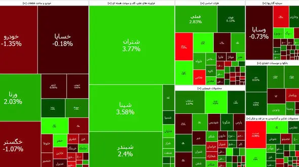 پالایشی ها بورس امروز را سبز نگه داشتند + جدول نمادها