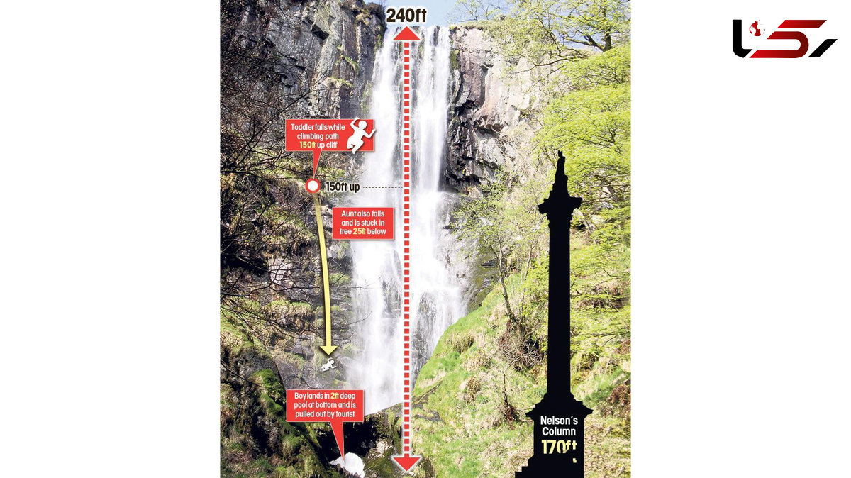 فرار از مرگ معجزه آسای پسر 3 ساله پس از سقوط از آبشار+تصاویر