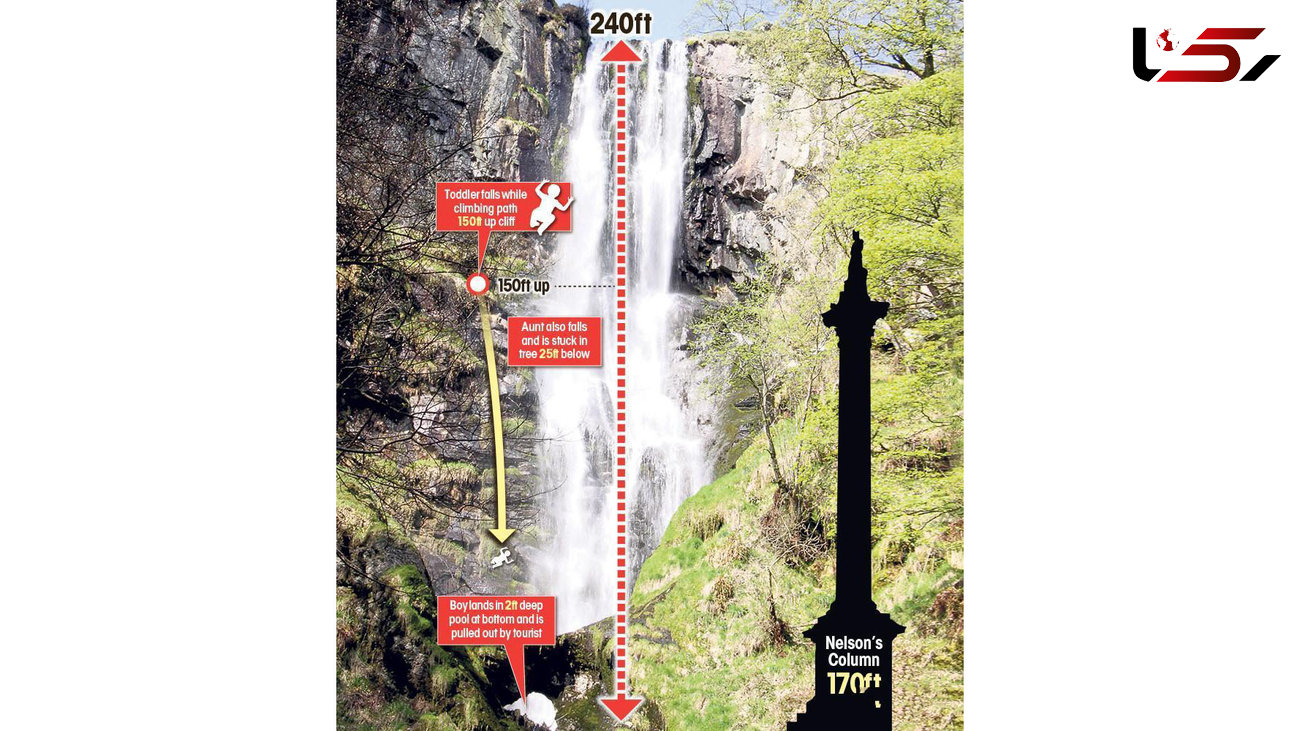 فرار از مرگ معجزه آسای پسر 3 ساله پس از سقوط از آبشار+تصاویر
