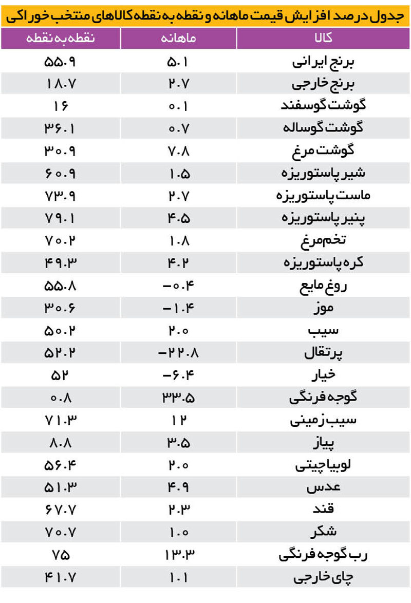 قیمت کالا