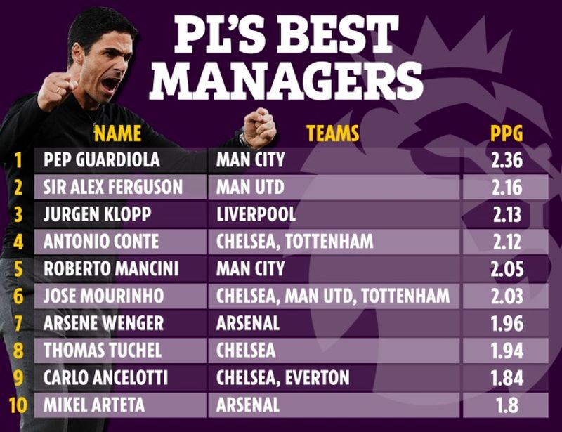 VP-TABLE-PREM-BEST-MANAGERS-v2