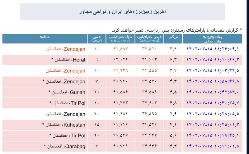 زمین لرزه