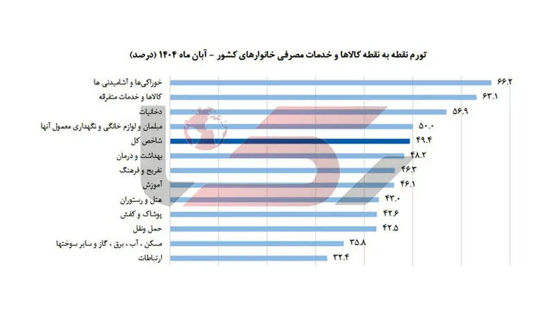 تورم نقطه به نقطه 1
