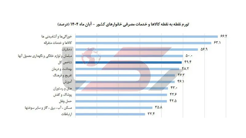 تورم نقطه به نقطه 1