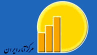 آمار تورم سالانه و ماهانه منتشر شد؛ از تورم 57 درصدی سیستان و بلوچستان تا تورم 42 درصدی زنجان