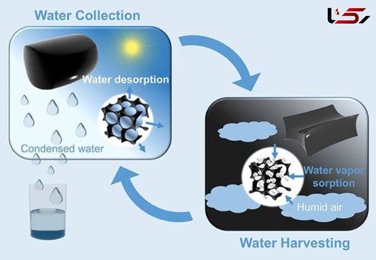 
دستگاهی که هوا را به آب آشامیدنی تبدیل می‌کند +عکس
