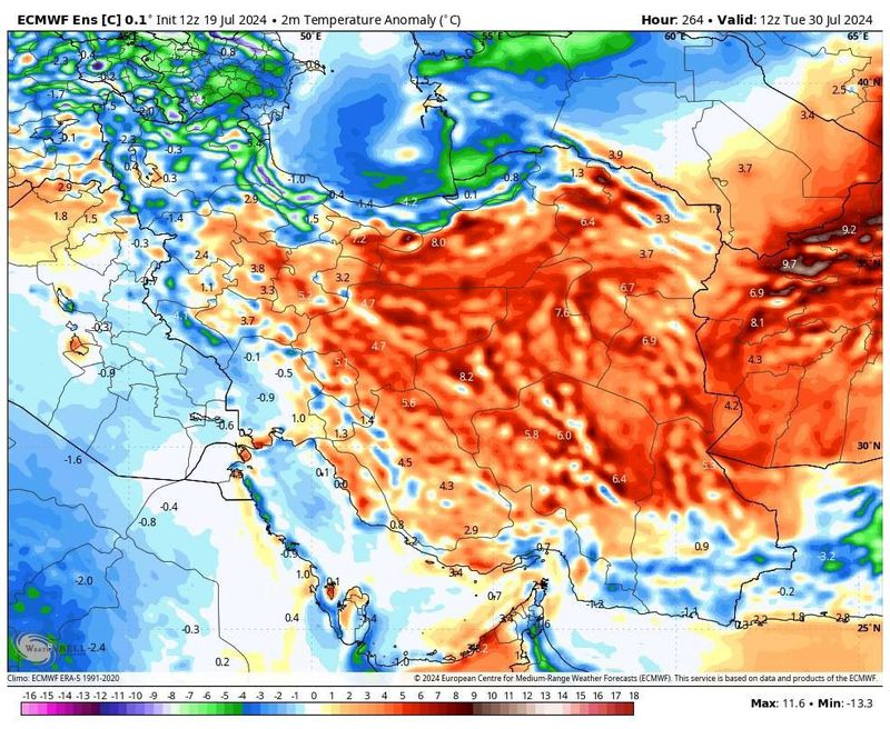 گرمای هوا