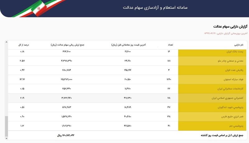 سهام عدالت