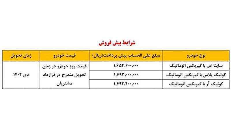 شرایط پیش فروش سایپا ویژه جوانی جمعیت