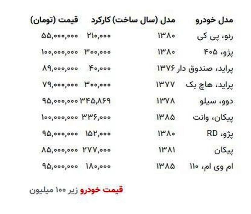 قیمت خودرو