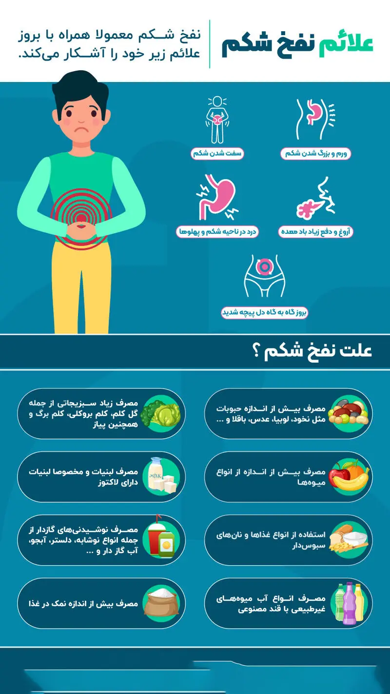 علائم نفخ معده