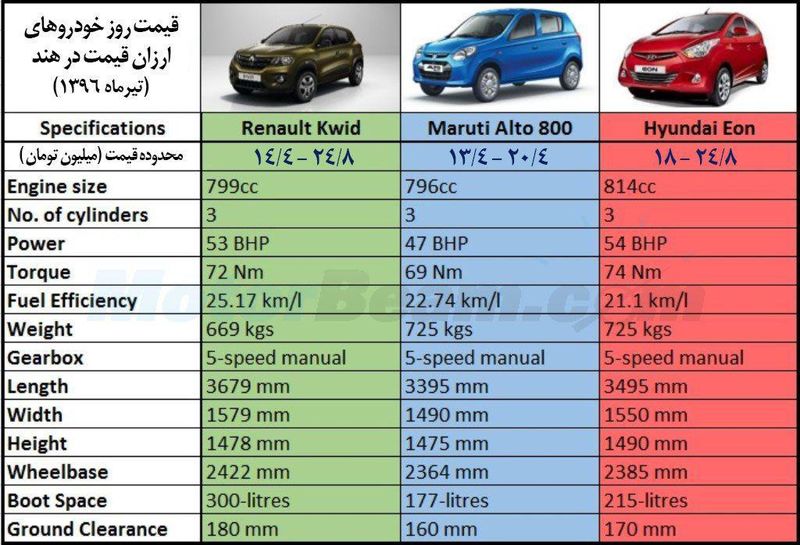 قیمت+خودرو+در+هند