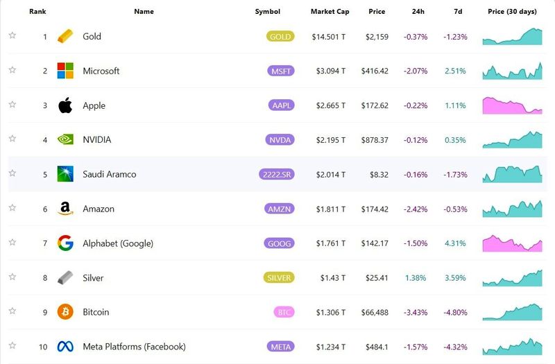 بیت کوین