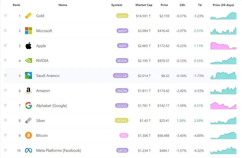 بیت کوین