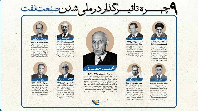 «۲۹ اسفند»، روز ملی شدن صنعت نفت ایران - دکتر محمد مصدق و چهره های تاثیرگذار در ملی شدن صنعت نفت ایران  
