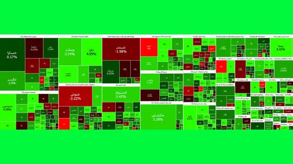 نمادهای شیمیایی و بانکی شاخص بورس امروز را مثبت کرد + نمادها