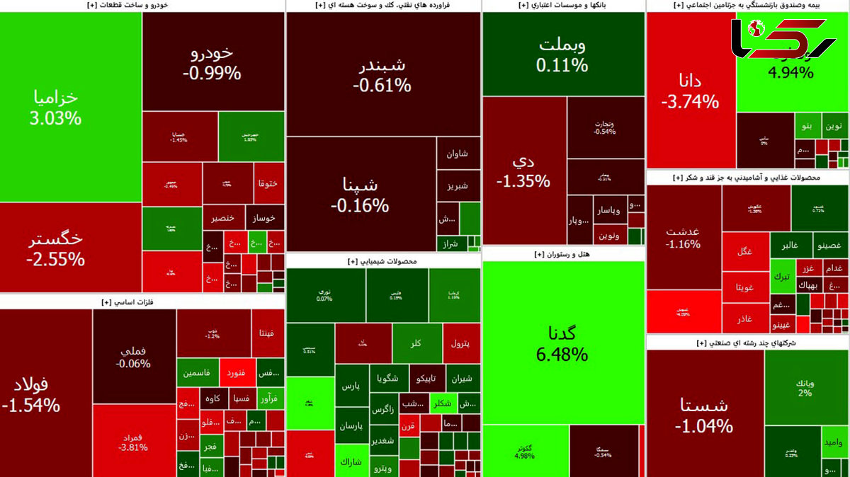 بورس آخر هفته را با افت آغاز کرد + جدول نمادها