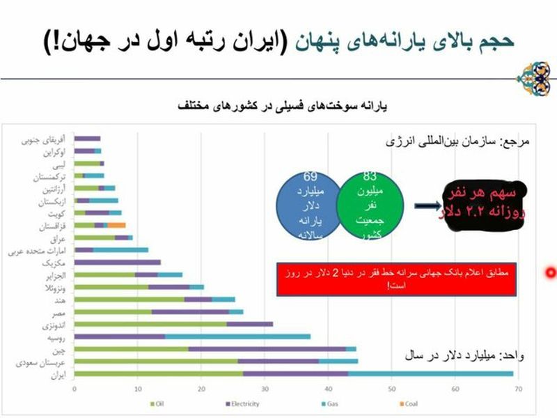 گران شدن بنزین