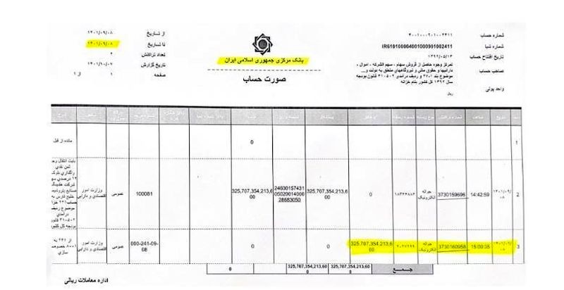 36 هزار میلیارد تومان گم شد؟ / خزانه داری کل کشور: هیچ پولی گم نشده است