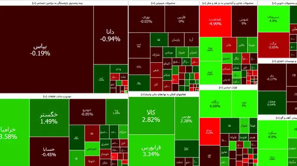 بورس امروز سبز شروع کرد اما باز هم قرمز شد + جدول نمادها