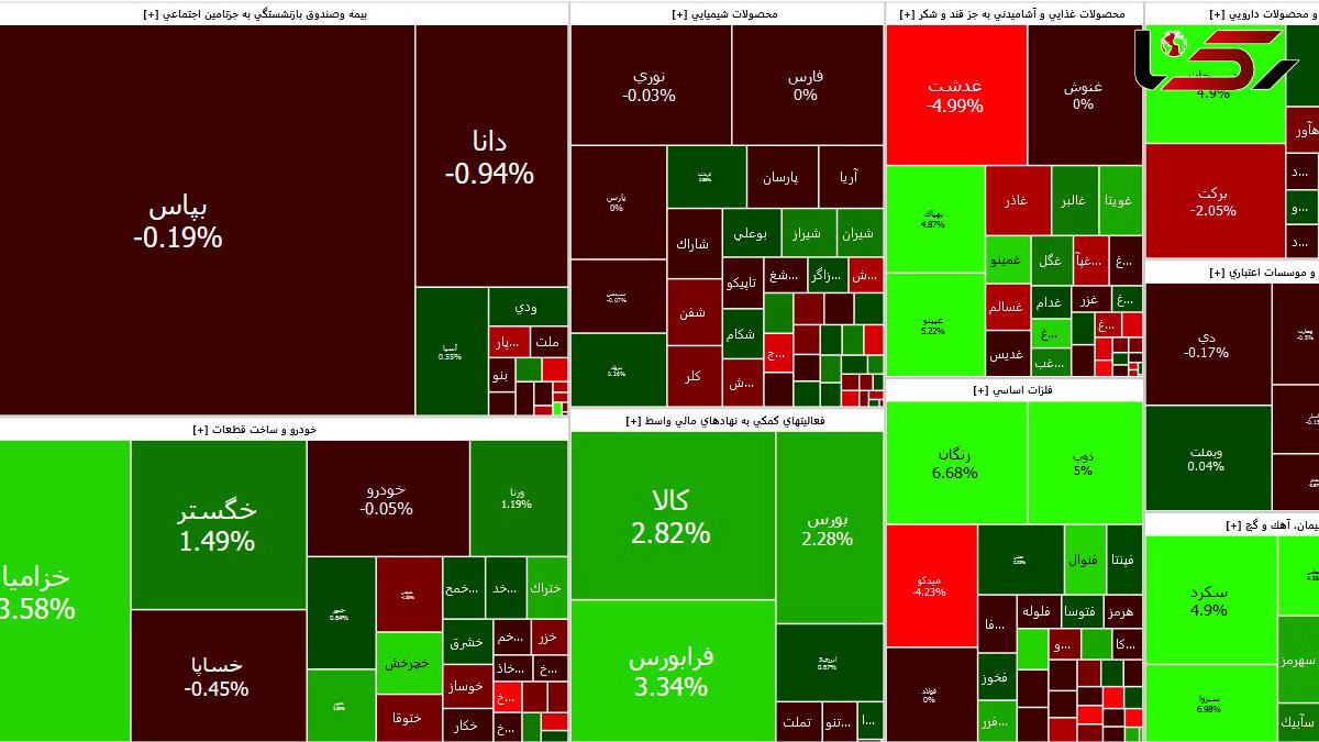 بورس امروز سبز شروع کرد اما باز هم قرمز شد + جدول نمادها