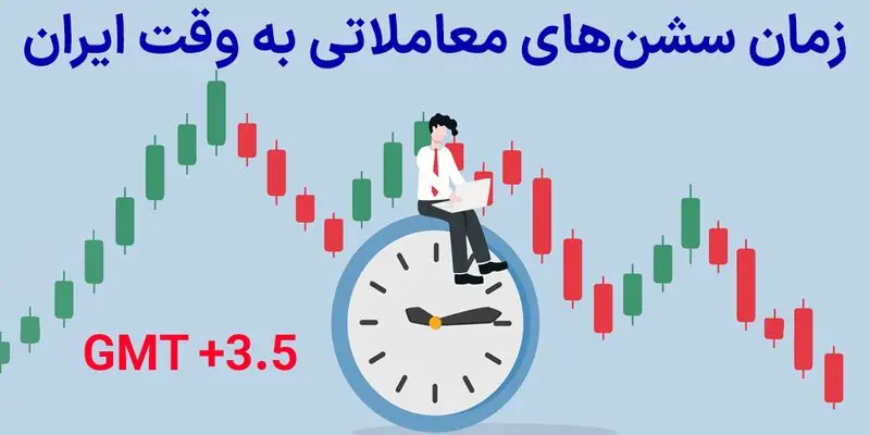 سشن‌های فارکس به وقت ایران، سشن‌های فارکس به ساعت ایران، سشن های معاملاتی به وقت ایران