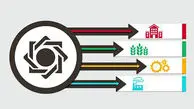 ۸ هزار و ۴۹۲ همت تسهیلات توسط شبکه بانکی پرداخت شد/ ۲۶.۷ درصد سهم خانوار از تسهیلات پرداختی
